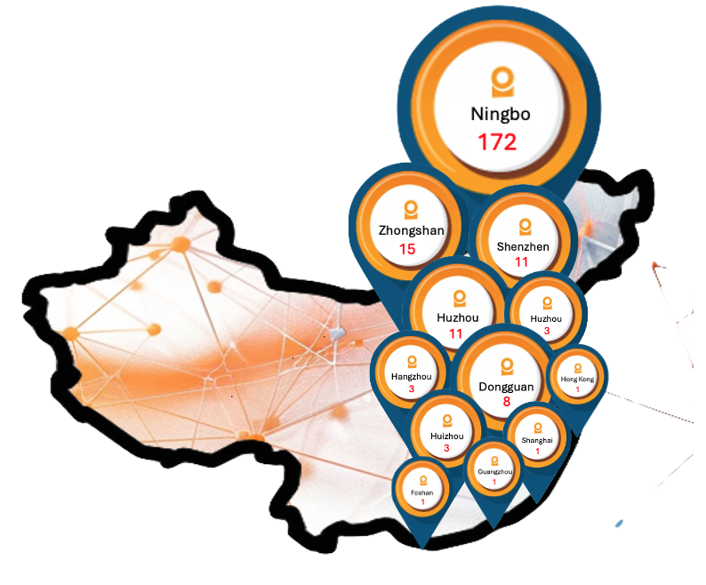 Fabricación en China